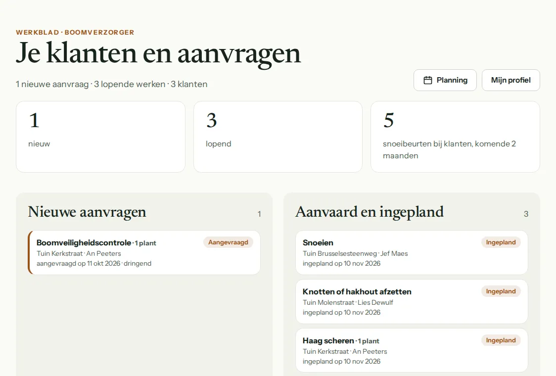 Het werkblad van een boomverzorger: nieuwe aanvragen, ingeplande werken en de snoeibeurten die binnenkort vallen bij klanten.