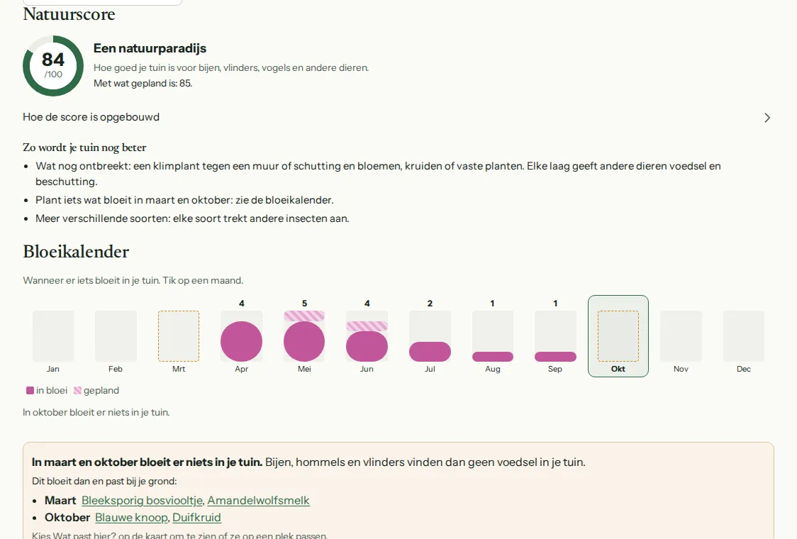 De natuurscore van een tuin (84 op 100) met tips, en de bloeikalender met de maanden waarin er niets bloeit.
